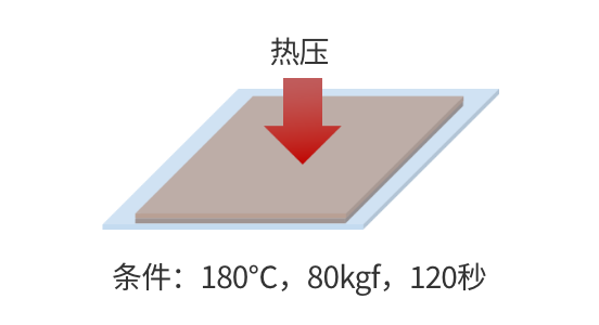 檢驗方法2